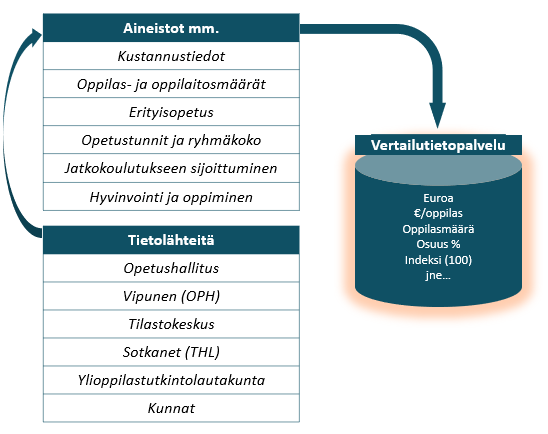 aineistot